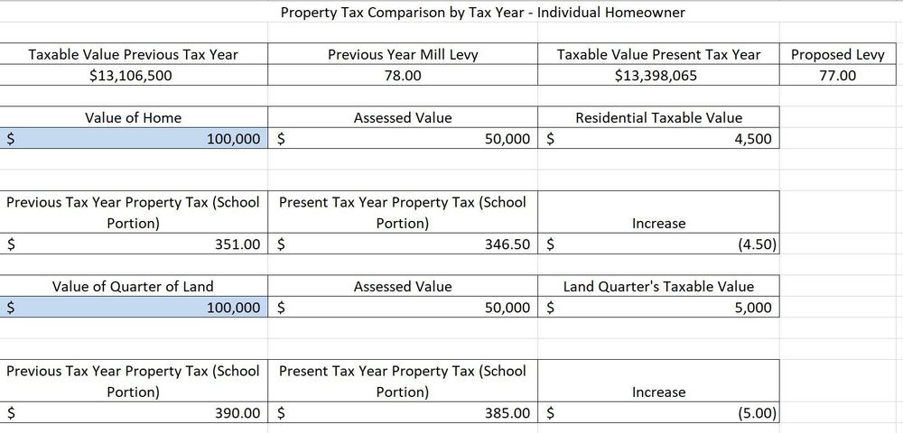 2019-2020 Budget Hearing
